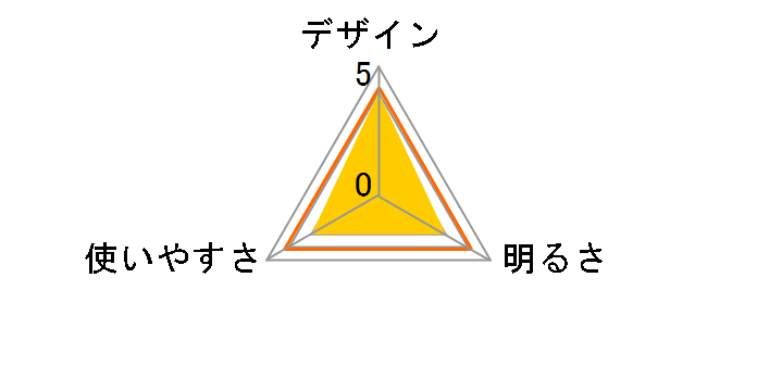 37LED�T�[�`���C�g (�[�d��) SV-3734�̃��[�U�[���r���[
