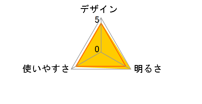 13LED�X�[�p�[���C�g SV-3345�̃��[�U�[���r���[