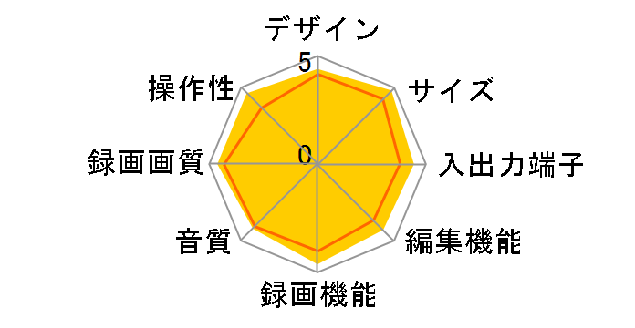 �������N���E�h�f�B�[�K DMR-UBX4060�̃��[�U�[���r���[