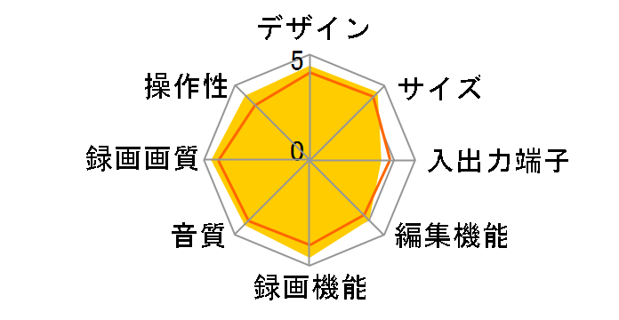 �������N���E�h�f�B�[�K DMR-BRX2060�̃��[�U�[���r���[