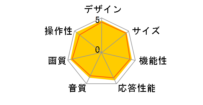 BRAVIA KJ-49X8500G [49�C���`]�̃��[�U�[���r���[