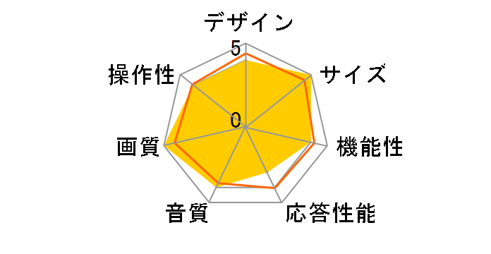 BRAVIA KJ-55X8000G [55�C���`]�̃��[�U�[���r���[