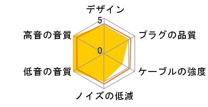 ⾉� NLS-KRB �~�j�v���O��MMCX [1.2m]�̃��[�U�[���r���[