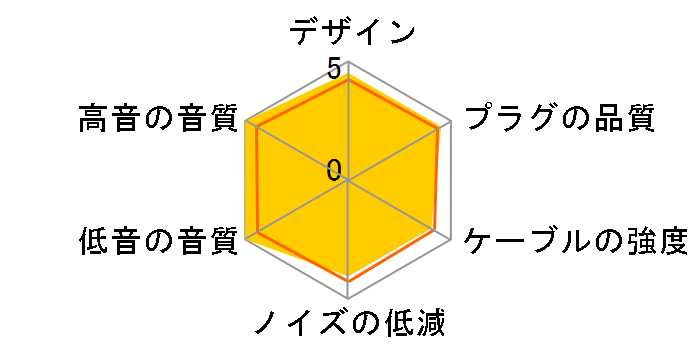 �Ӓ� NLS-CHO 2.5mm(4��)��MMCX [1.2m]�̃��[�U�[���r���[