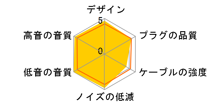 �Y�W NLS-MIO 4.4mm�o�����X(5��)��MMCX [1.2m]�̃��[�U�[���r���[