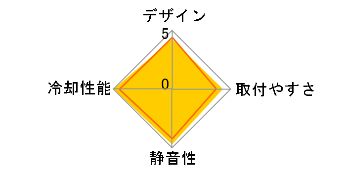 NH-U12A�̃��[�U�[���r���[