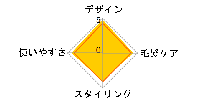 SALONIA �~�j �X�g���[�g�w�A�A�C���� SL-010SB�̃��[�U�[���r���[