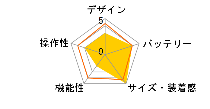 Withings Move [White & Blue]�̃��[�U�[���r���[