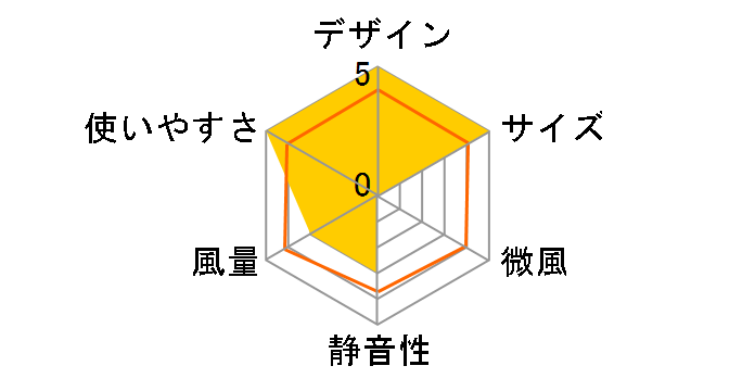 iFan Petit [�O���[]�̃��[�U�[���r���[