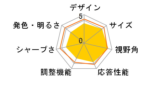 DM431Kbmiiipx [43�C���` �u���b�N]�̃��[�U�[���r���[