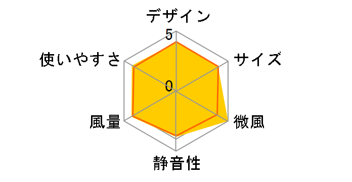 KI-1737�̃��[�U�[���r���[