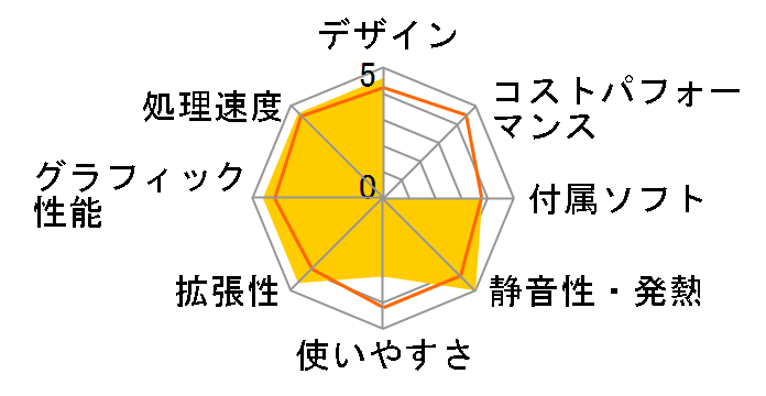 LEVEL-R039-i7K-RXR Core i7 9700K/8GB������/240GB SSD+1TB HDD/GTX1660Ti�̃��[�U�[���r���[