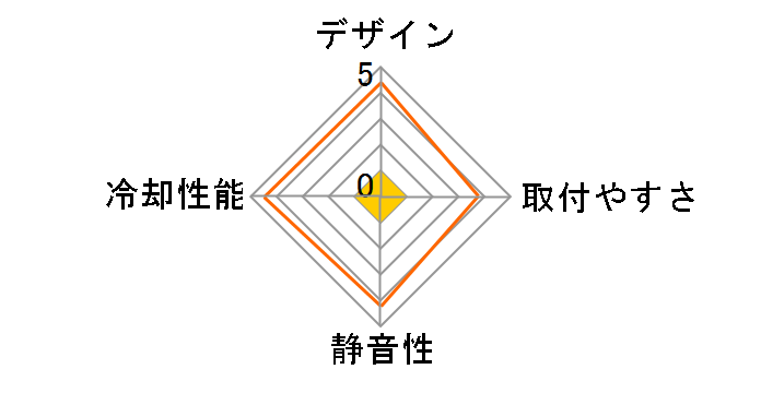 MasterLiquid ML240RS RGB MLX-S24M-A20PC-R1�̃��[�U�[���r���[