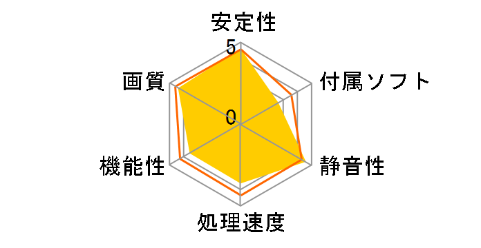 ZOTAC GAMING GeForce GTX 1650 OC ZT-T16500F-10L [PCIExp 4GB]�̃��[�U�[���r���[