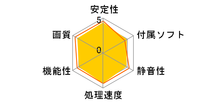 GF-GTX1650-E4GB/OC/DF [PCIExp 4GB]�̃��[�U�[���r���[