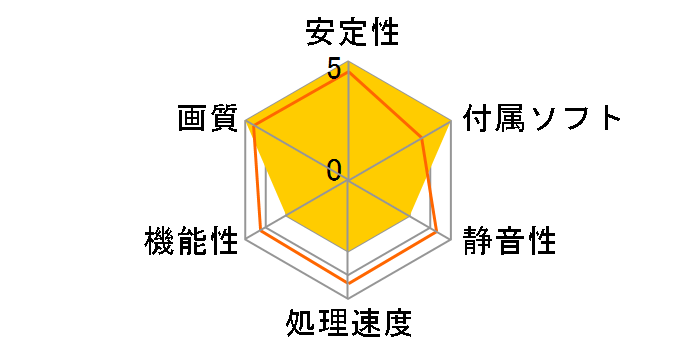 GV-N1650IXOC-4GD [PCIExp 4GB]�̃��[�U�[���r���[