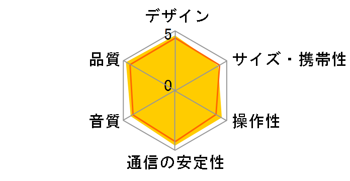 SRS-XB32 (H) [�O���[]�̃��[�U�[���r���[