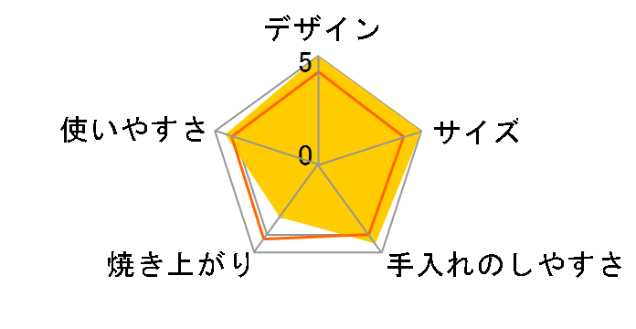 D-STYLIST KDTO-001R [���b�h]�̃��[�U�[���r���[