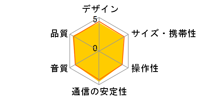 SRS-XB12 (R) [���b�h]�̃��[�U�[���r���[