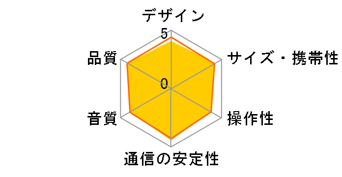 SRS-XB22 (L) [�u���[]�̃��[�U�[���r���[