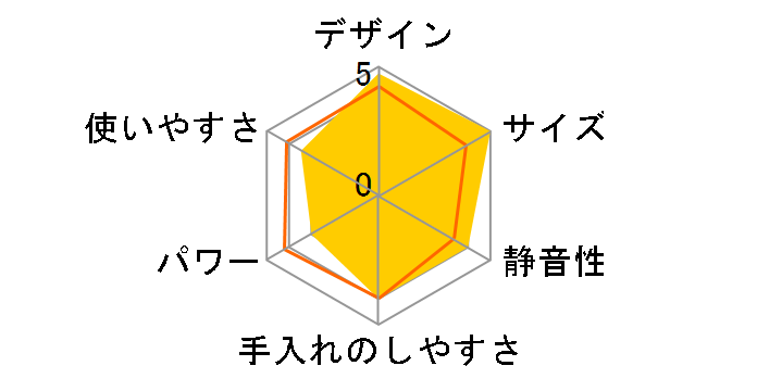 VHB-20-R [���b�h]�̃��[�U�[���r���[