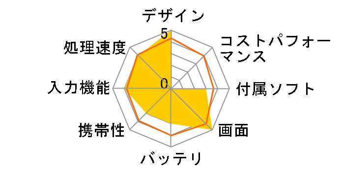 Teclast T20�̃��[�U�[���r���[