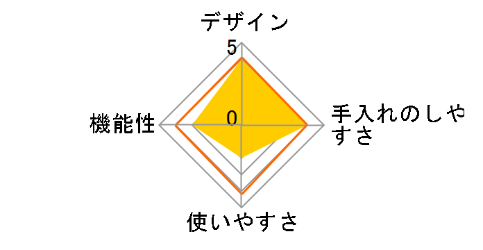 GH-BEERN-WH [�z���C�g]�̃��[�U�[���r���[