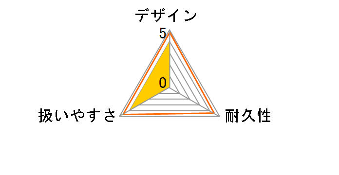 EGW160M-I�̃��[�U�[���r���[