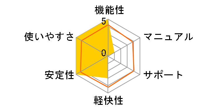 Finale version 26 �ʏ�ł̃��[�U�[���r���[