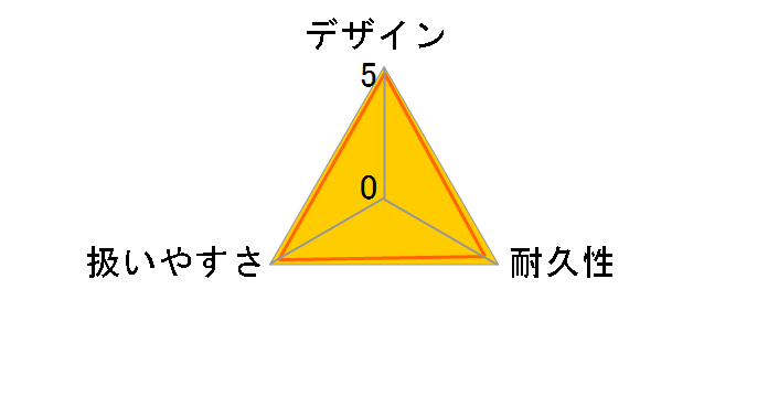 ���C�g�A�[�N ISK-Li160A�̃��[�U�[���r���[