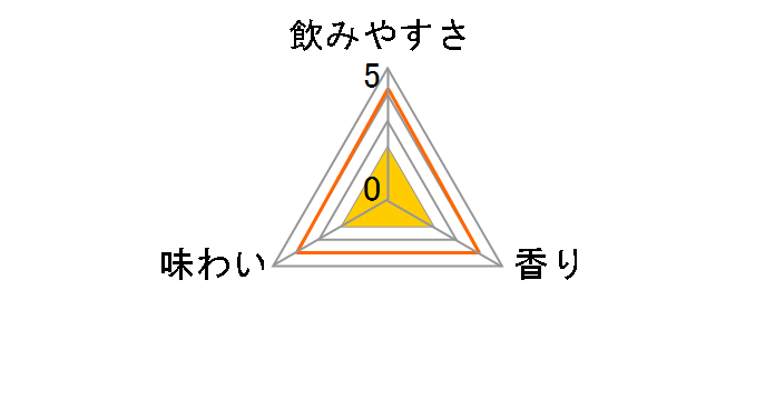 �ق�悢 �Ђ��藜 350ml �~24�ʂ̃��[�U�[���r���[