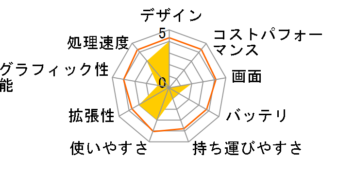 Dell G5 15 �v���`�i VR Core i7 9750H�E16GB�������E512GB SSD�ERTX 2060���ڃ��f���̃��[�U�[���r���[