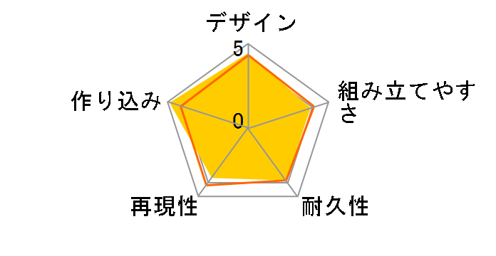 RG 1/144 �˃K���_���̃��[�U�[���r���[