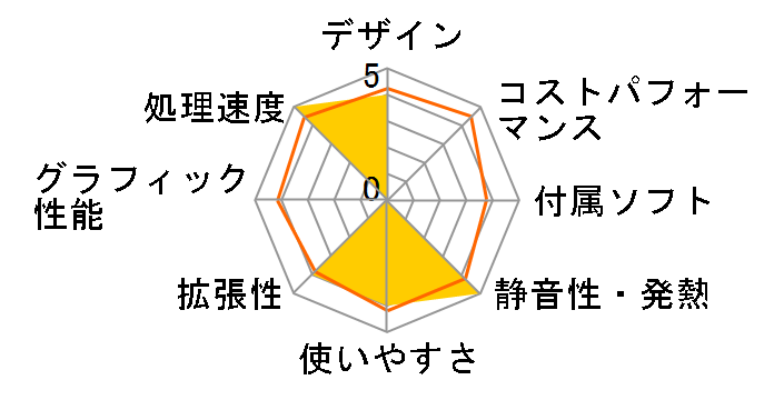 Mate �^�C�vML PC-MKM28LZ6AAS3�̃��[�U�[���r���[