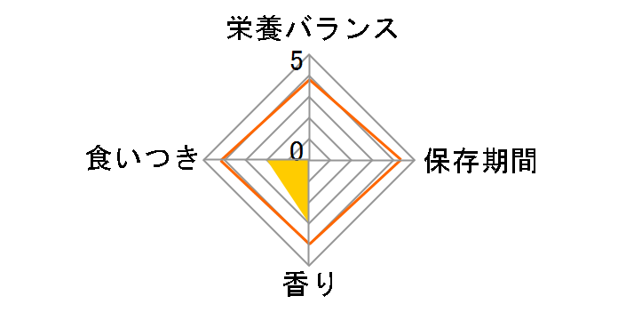 ��̃X�v�[�� �ґ�f�ރo���G�e�B �܂���E�����E���g�����ɓV�R�����E�����߁E�܂��떡�t���[�N�Y�� 1.1kg�̃��[�U�[���r���[