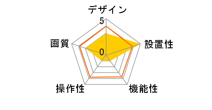 �ǂ��ł��X�}�J�� CS-QV40B�̃��[�U�[���r���[