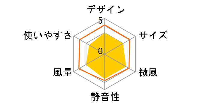 TLF-30R22�̃��[�U�[���r���[