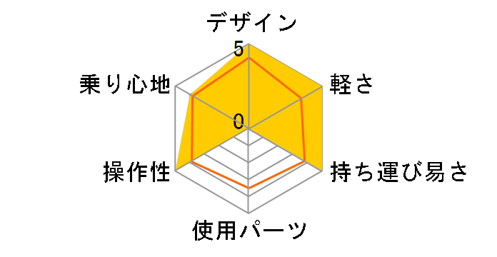 APLUS COMP BIKE 2019�N���f�� [Mat Silver]�̃��[�U�[���r���[