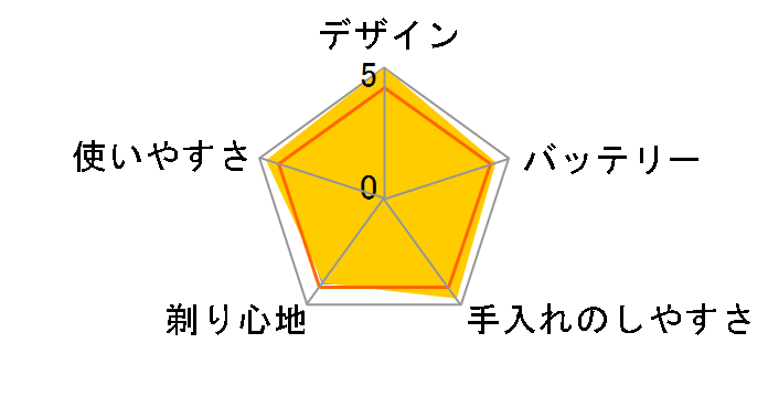 S9000�v���X�e�[�W SP9820/12�̃��[�U�[���r���[