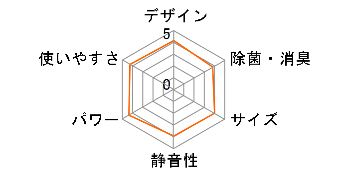 airwill IRR-2219GX�̃��[�U�[���r���[
