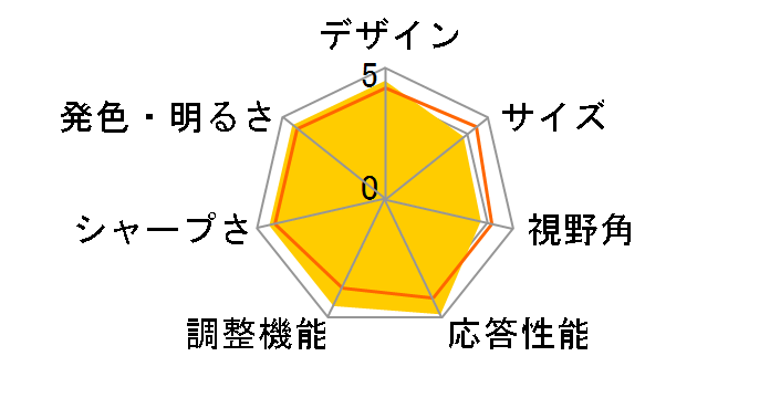 AGON AG273QCX/11 [27�C���` Black&Red]�̃��[�U�[���r���[