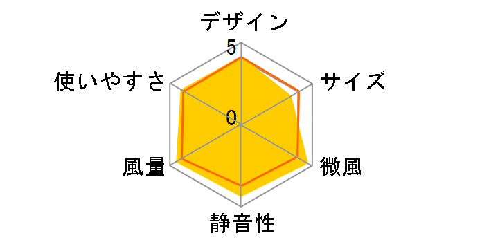 KLF-3591�̃��[�U�[���r���[