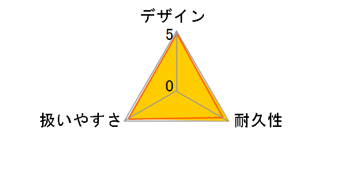 �A�C�}�b�N�X60 SIM-60�̃��[�U�[���r���[