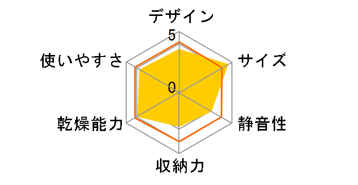 KDE-0500�̃��[�U�[���r���[