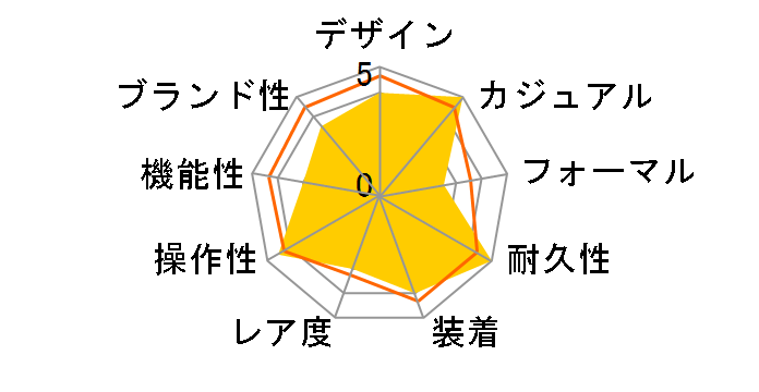 �u���b�N�x�C �u�����Y 79250BA [�X���[�g�O���[�t�@�u���b�N�x���g �X���[�g�O���[]�̃��[�U�[���r���[