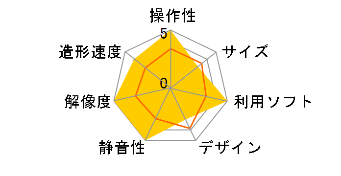 M300 Plus�̃��[�U�[���r���[