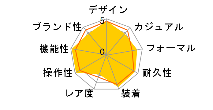 �A�e�b�T �G�R�E�h���C�u�d�g���v �_�C���N�g�t���C�g CB1120-50E�̃��[�U�[���r���[