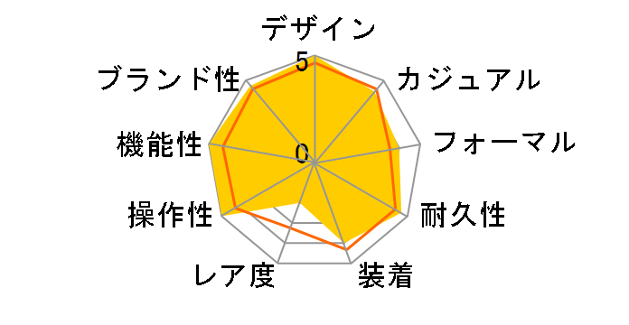 �A�e�b�T �G�R�E�h���C�u�d�g���v �_�C���N�g�t���C�g CB1120-50L�̃��[�U�[���r���[