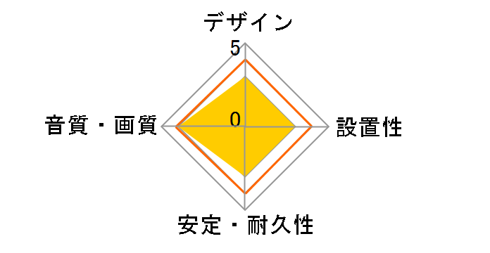 HD410GD [1m]�̃��[�U�[���r���[