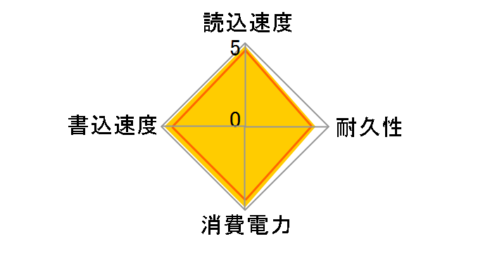 CSSD-S6B01TMG4VT�̃��[�U�[���r���[
